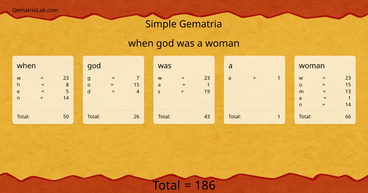 when god was a woman in simple Gematria